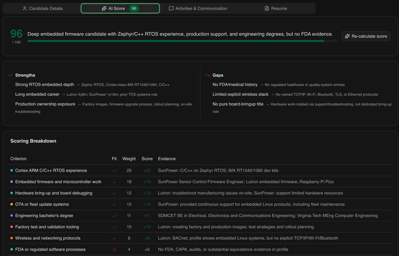 Platform Dashboard